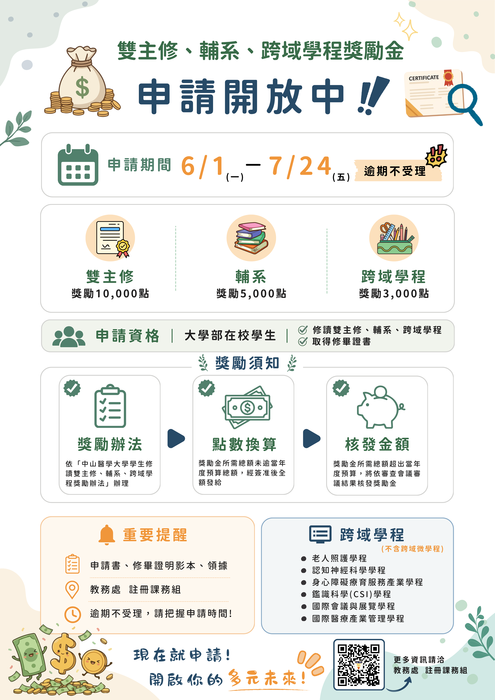 【申請獎勵金】修讀雙主修、輔系、跨域學程獎勵辦法圖片
